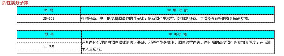 酒業(yè)酒用活性炭